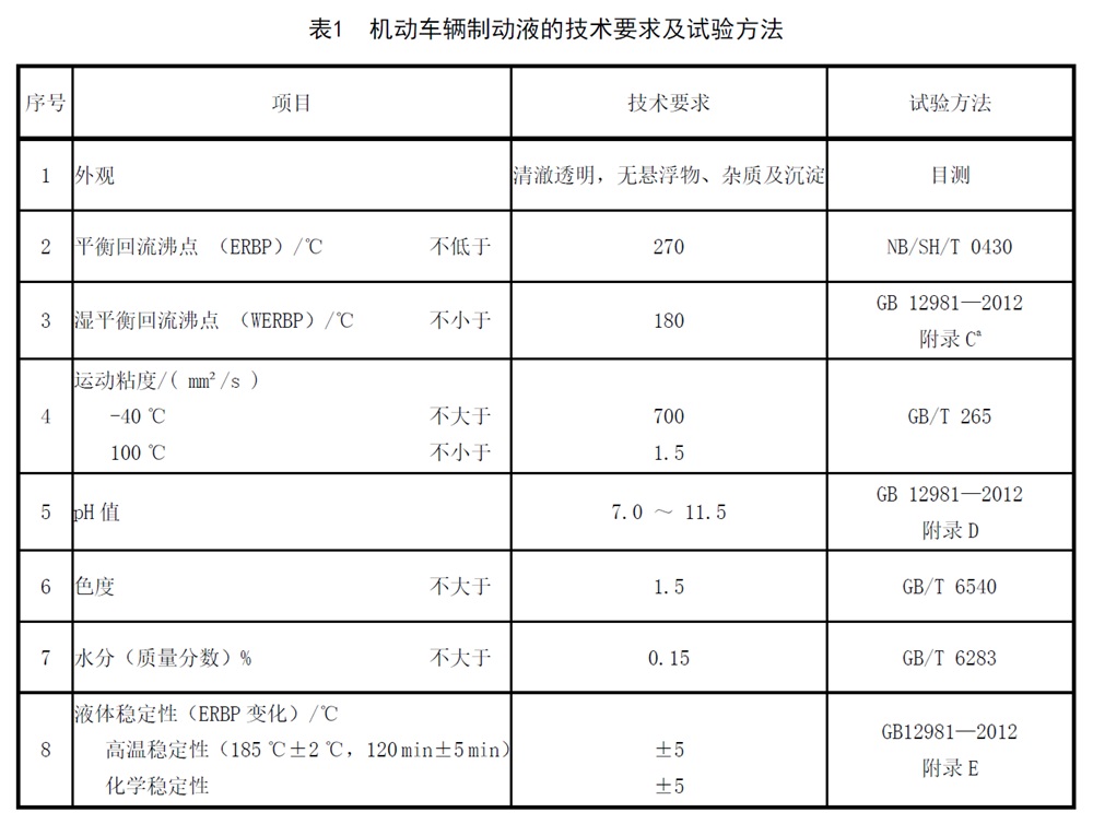 表1.jpg 表1.jpg