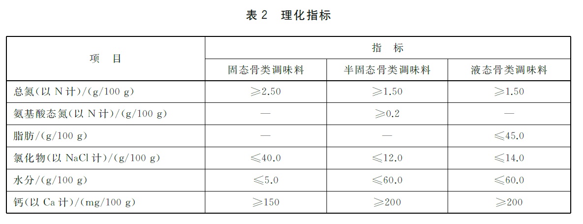 表2.jpg 表2.jpg