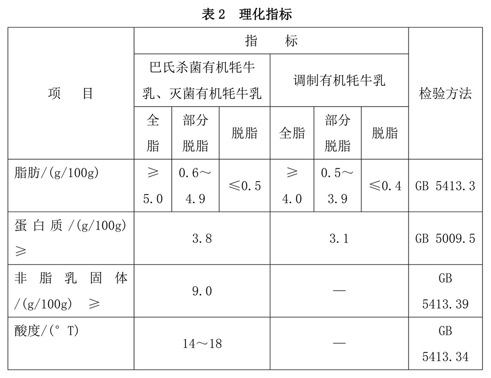 表2.jpg 表2.jpg