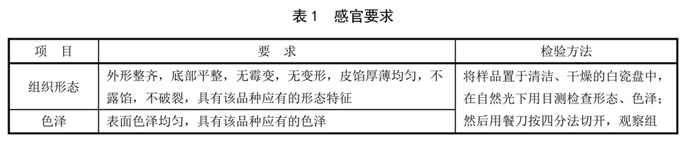 表1.jpg 表1.jpg