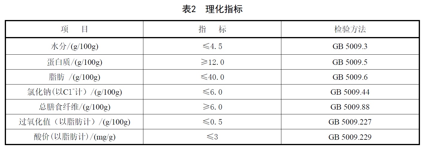 表2.jpg 表2.jpg