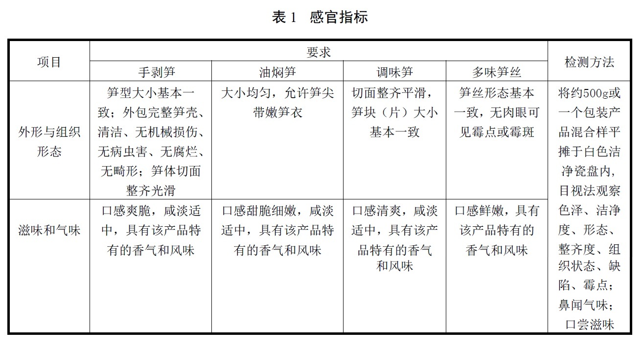 表1.jpg 表1.jpg