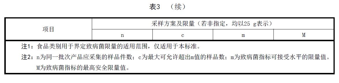 表3续.jpg 表3续.jpg