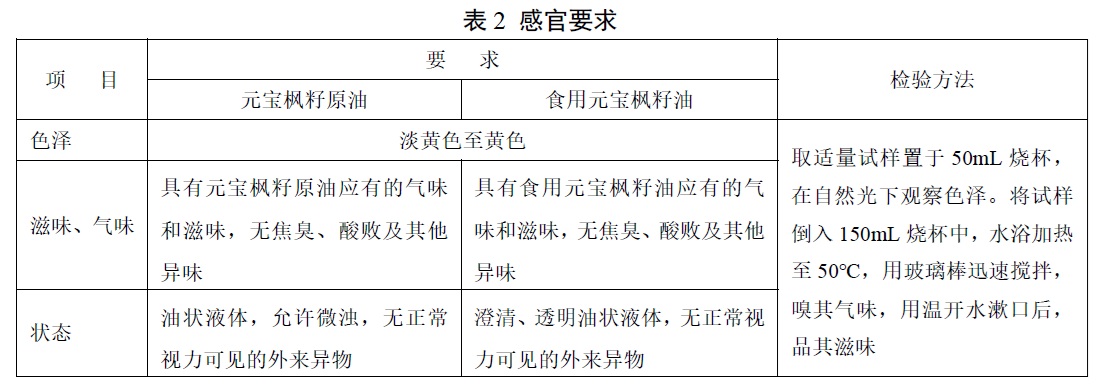 表2.jpg 表2.jpg