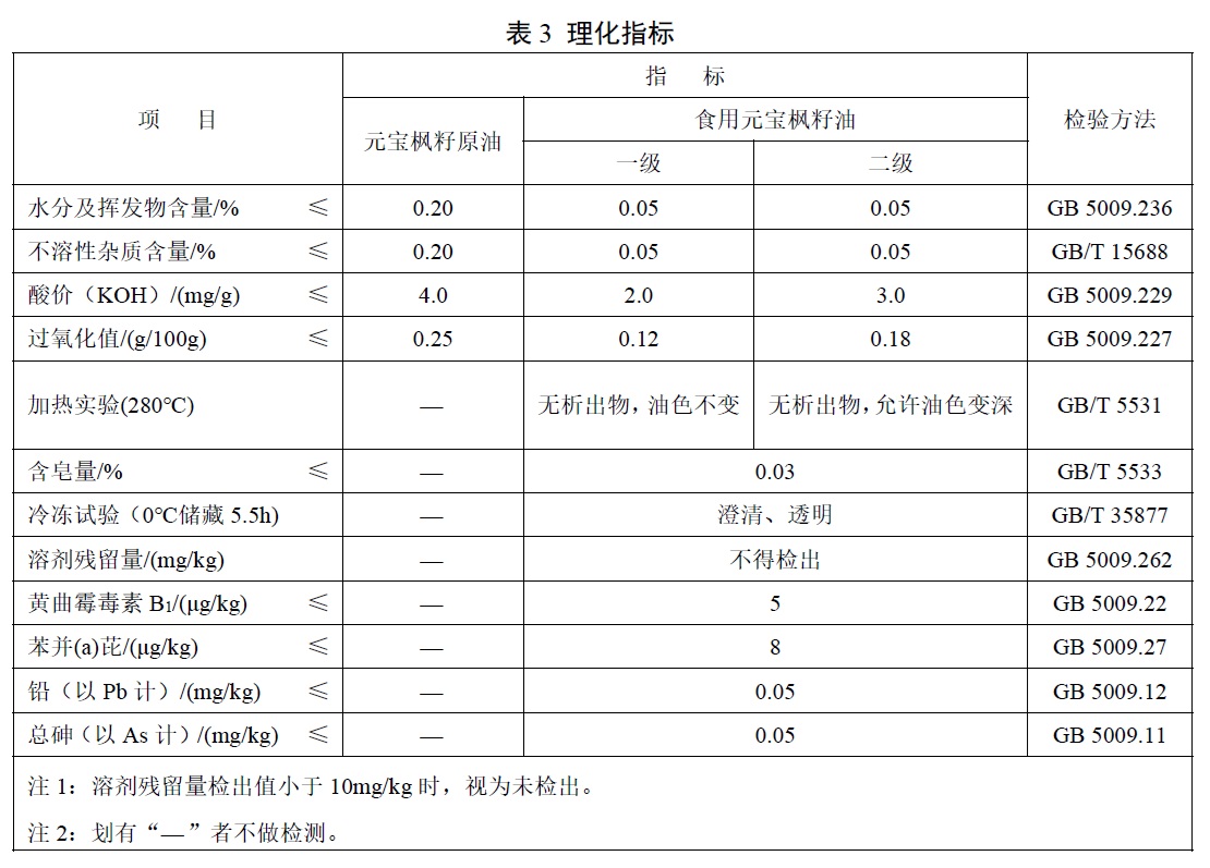 表3.jpg 表3.jpg