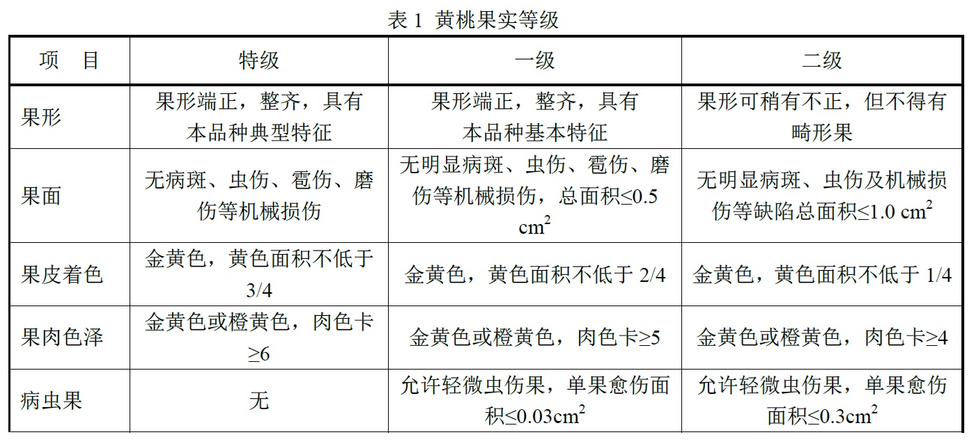 表1.jpg 表1.jpg