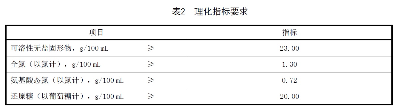 表2.jpg 表2.jpg