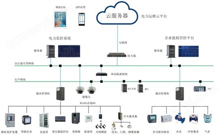數據采集器公司