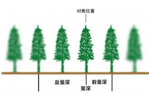 红外景深指的什么